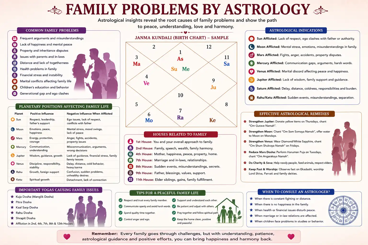 Top Astrologers For Family Problem in Bangalore near me – Shankar Prasad Guruji