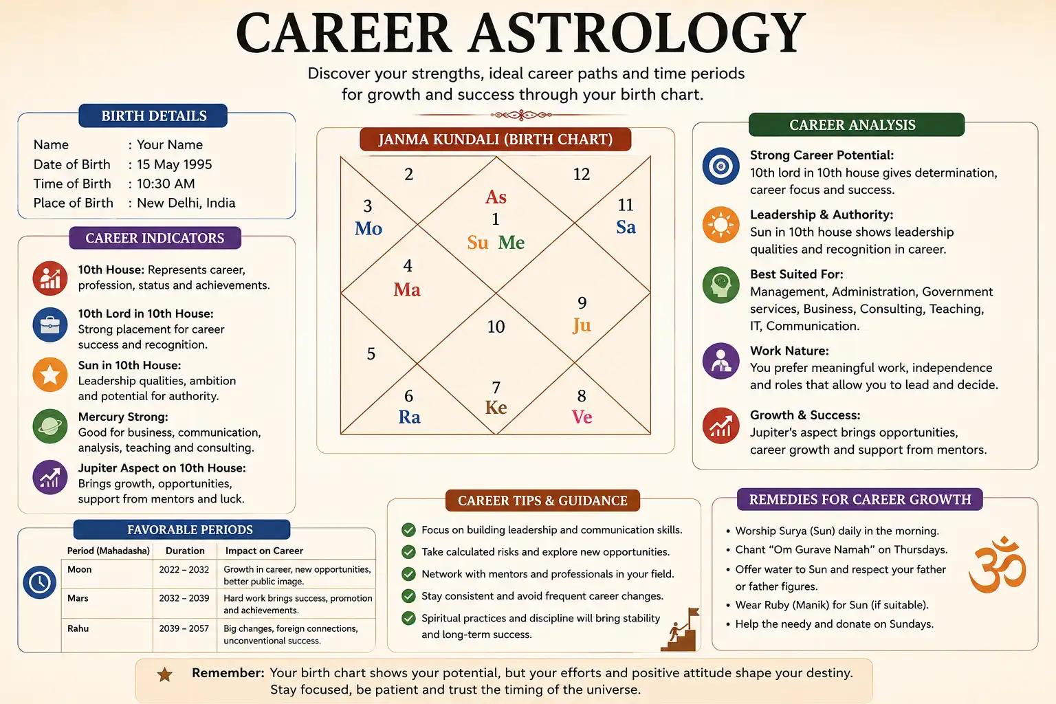 Career Astrology · Job Problem Solution Astrologer Bangalore – Shankar Prasad Guruji