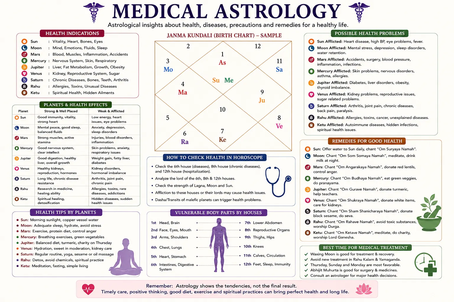 Medical Astrologer in Bangalore – Shankar Prasad Guruji