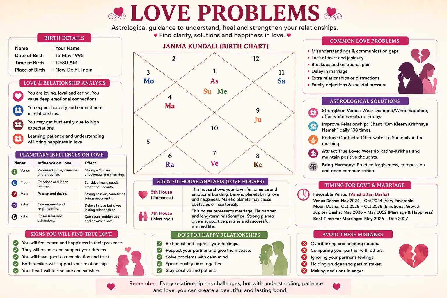 Love Problem Solution · Relationship Astrologer Bangalore – Shankar Prasad Guruji