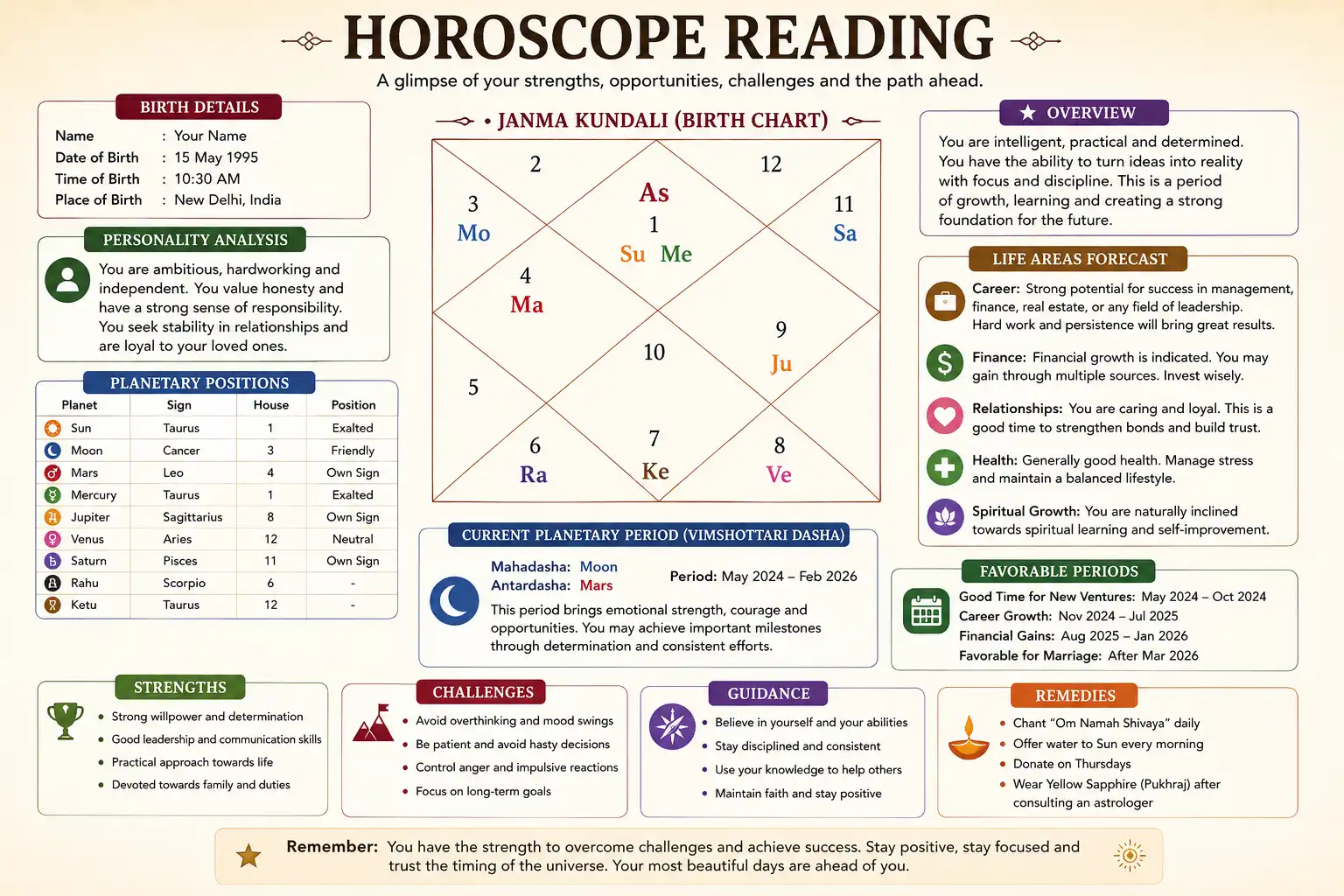 horoscope matching by name and date of birth – Shankar Prasad Guruji
